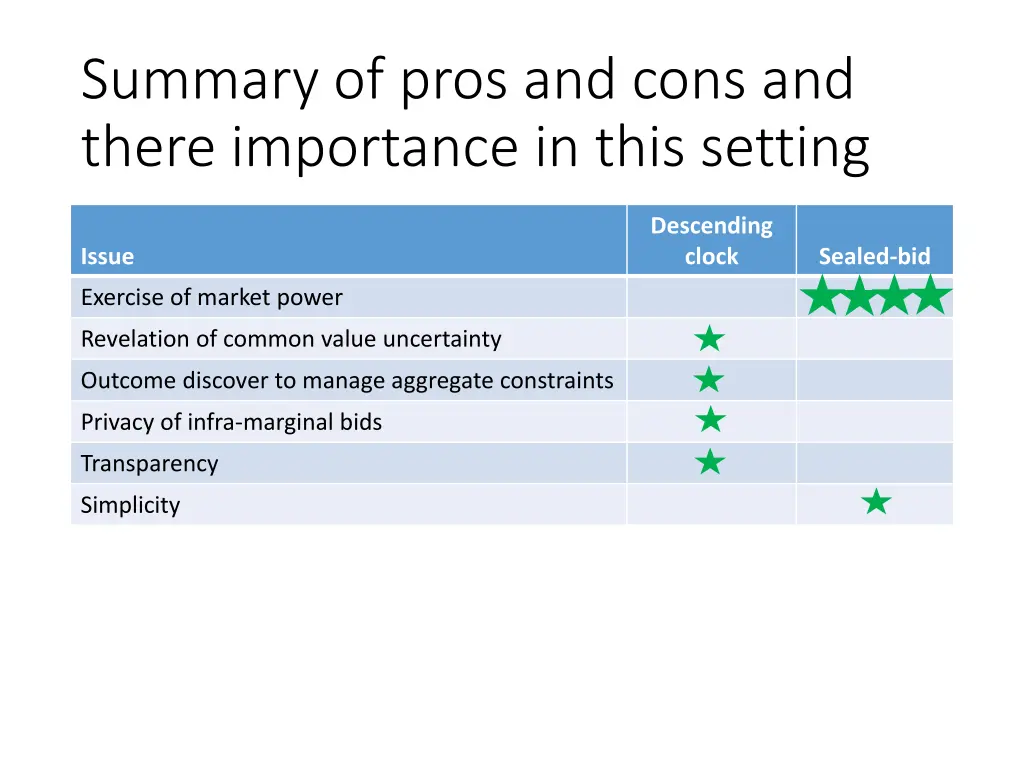 summary of pros and cons and there importance