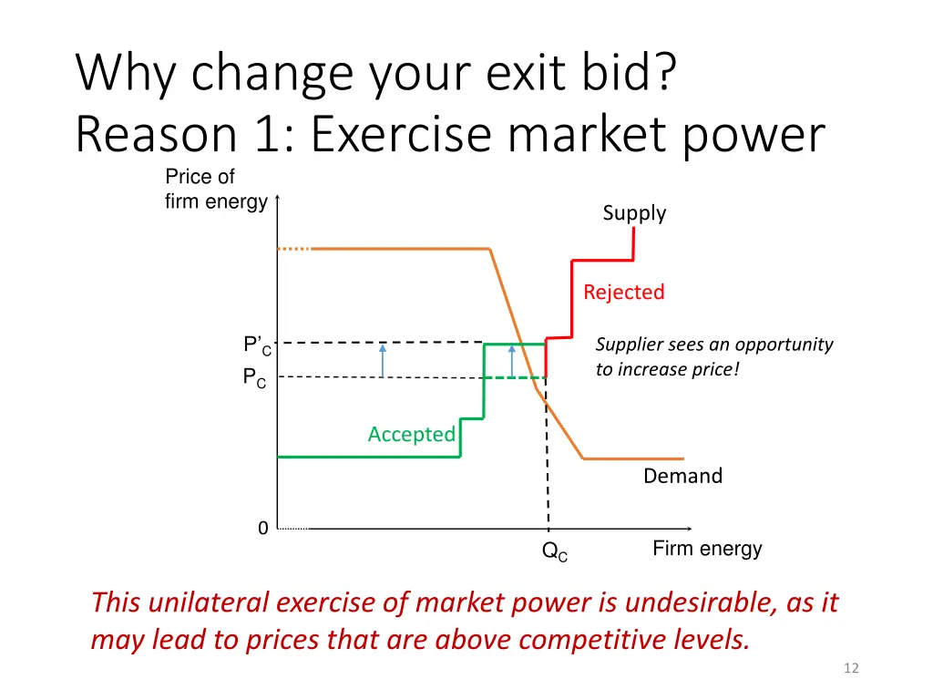 why change your exit bid reason 1 exercise market
