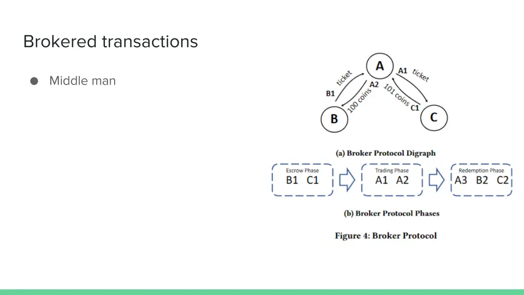 brokered transactions