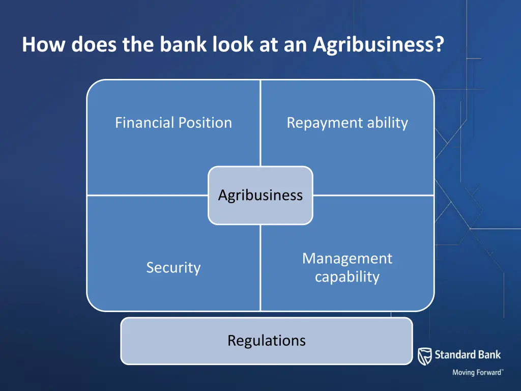 how does the bank look at an agribusiness