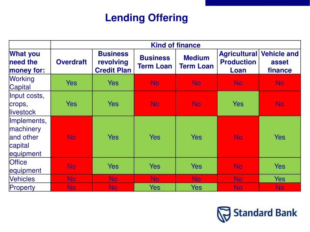 lending offering