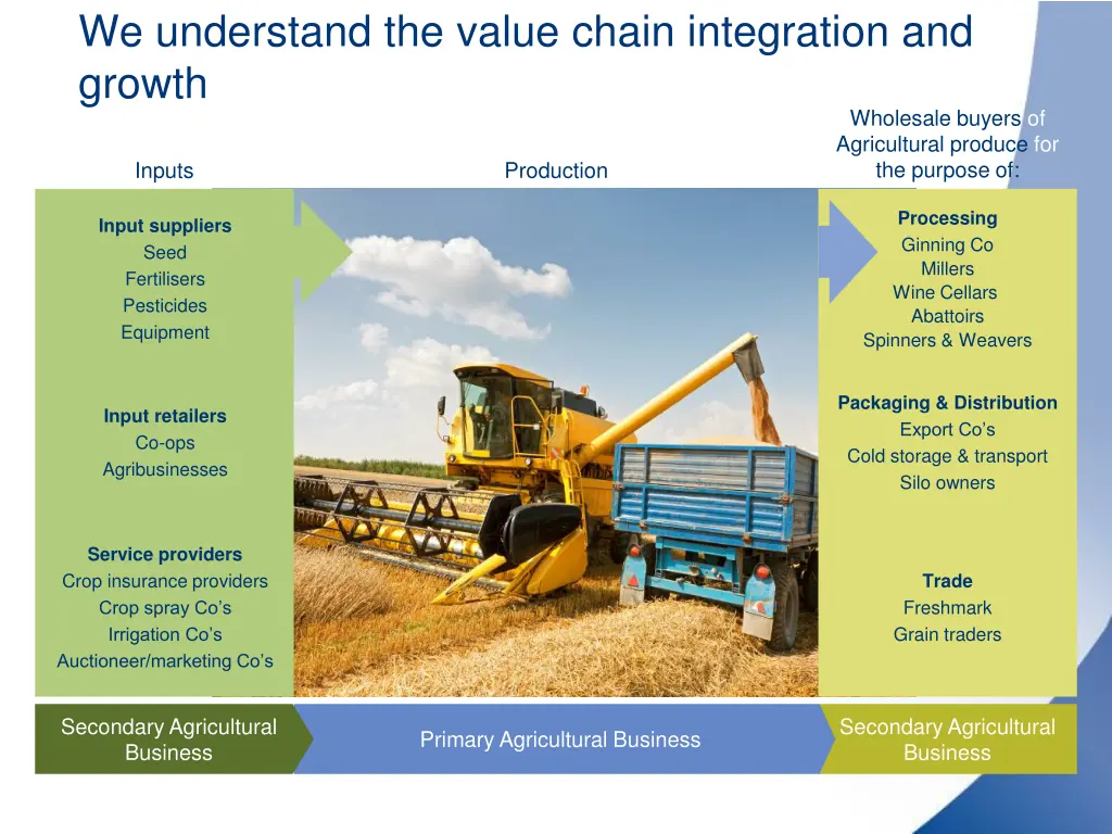 we understand the value chain integration