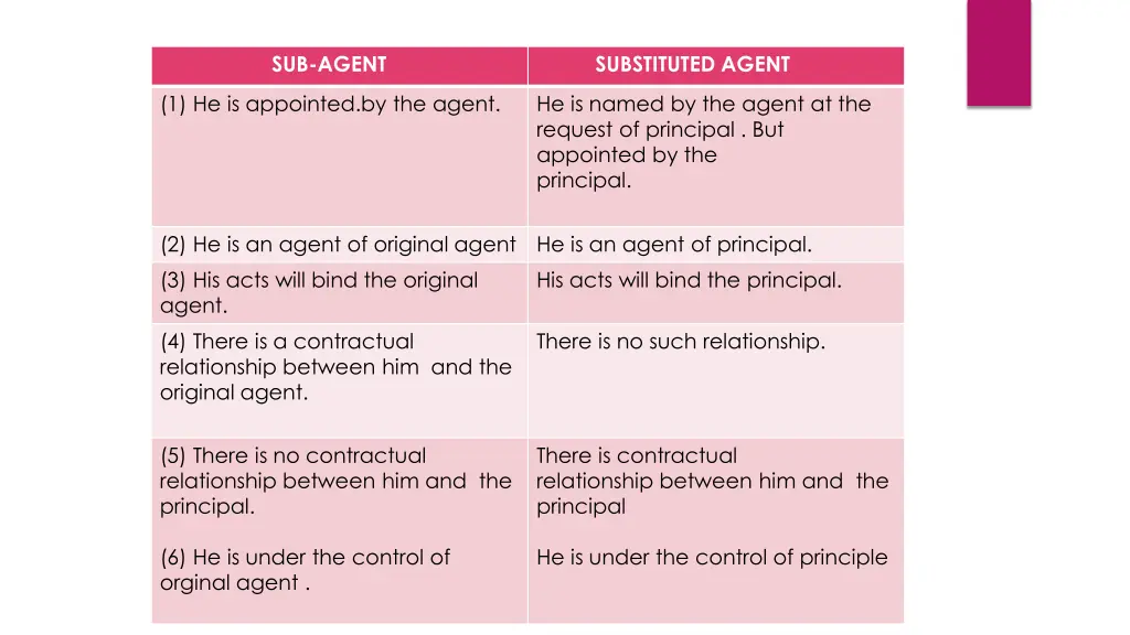 sub agent