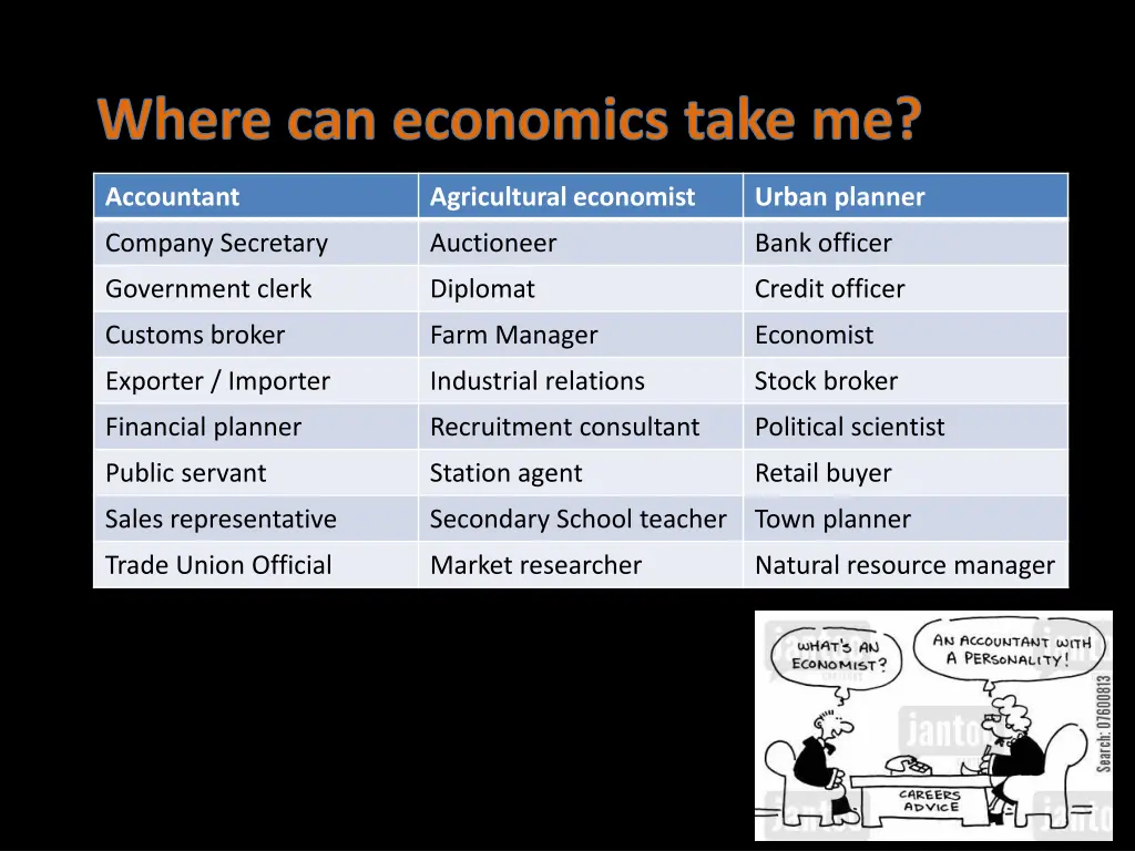 where can economics take me