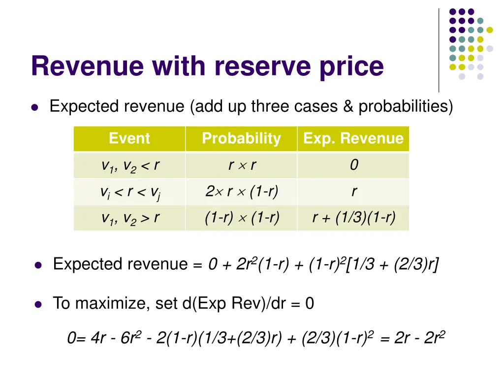 revenue with reserve price