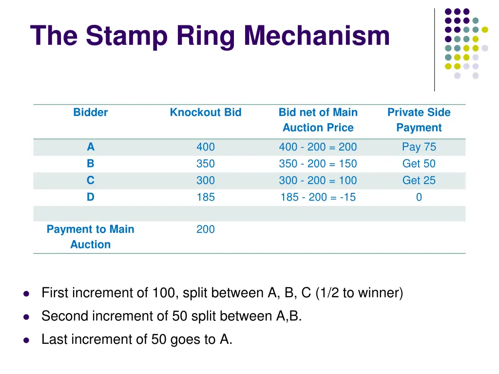 the stamp ring mechanism 1