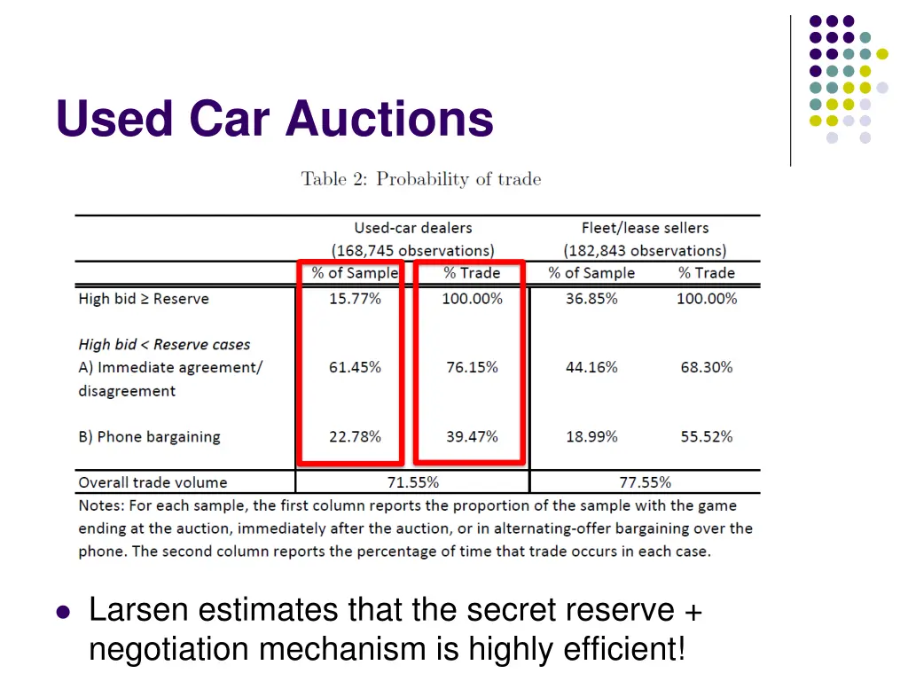 used car auctions 1
