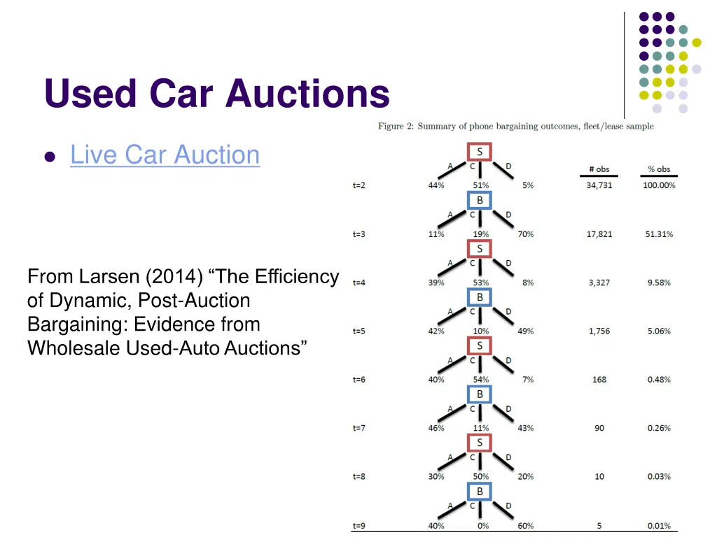 used car auctions