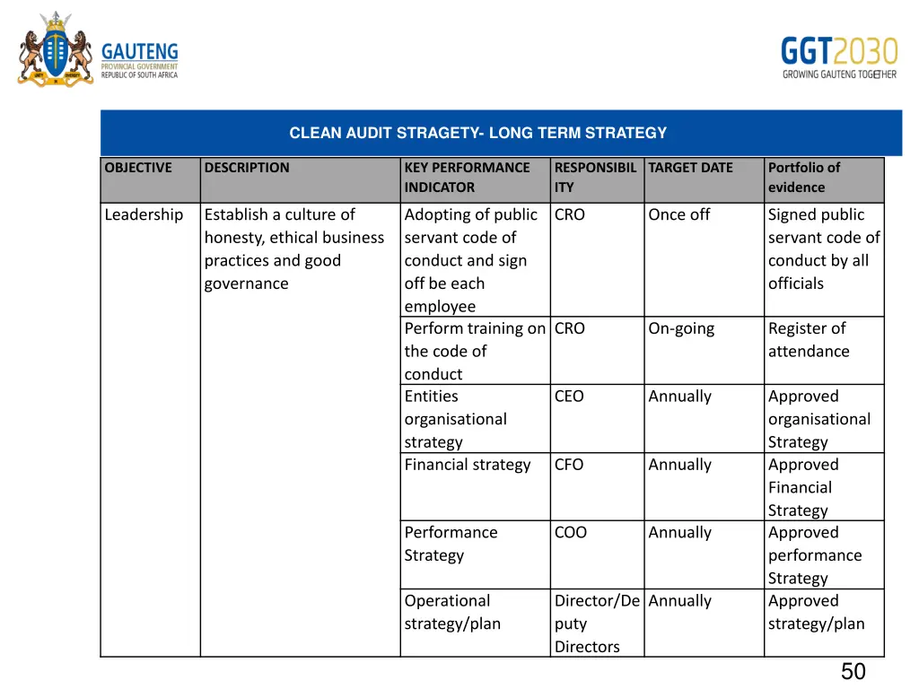 clean audit stragety long term strategy
