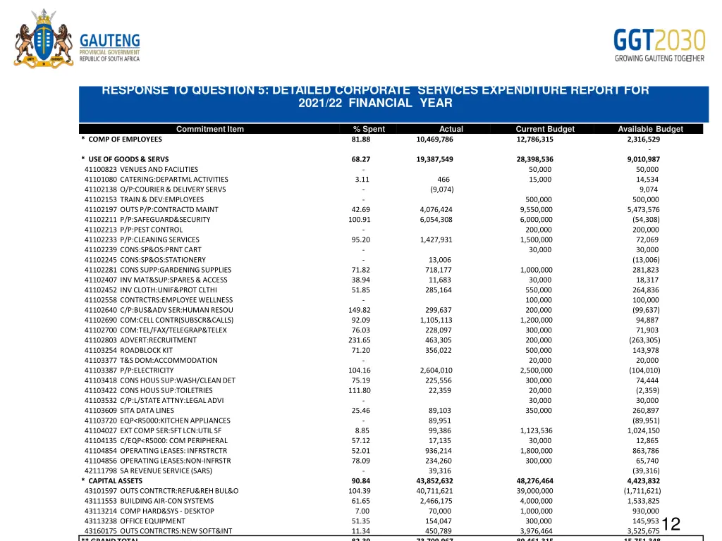 response to question 5 detailed corporate