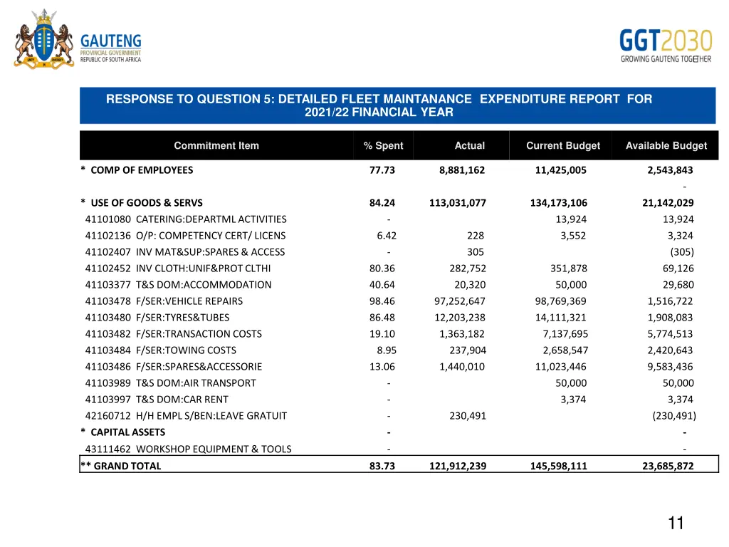 response to question 5 detailed fleet maintanance