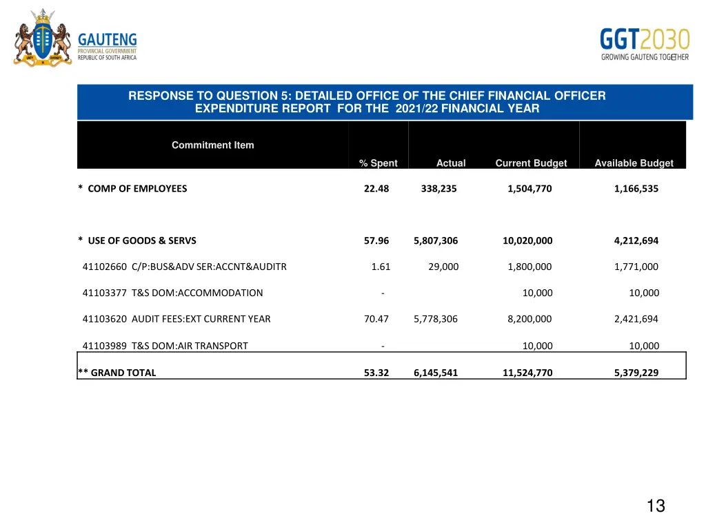 response to question 5 detailed office