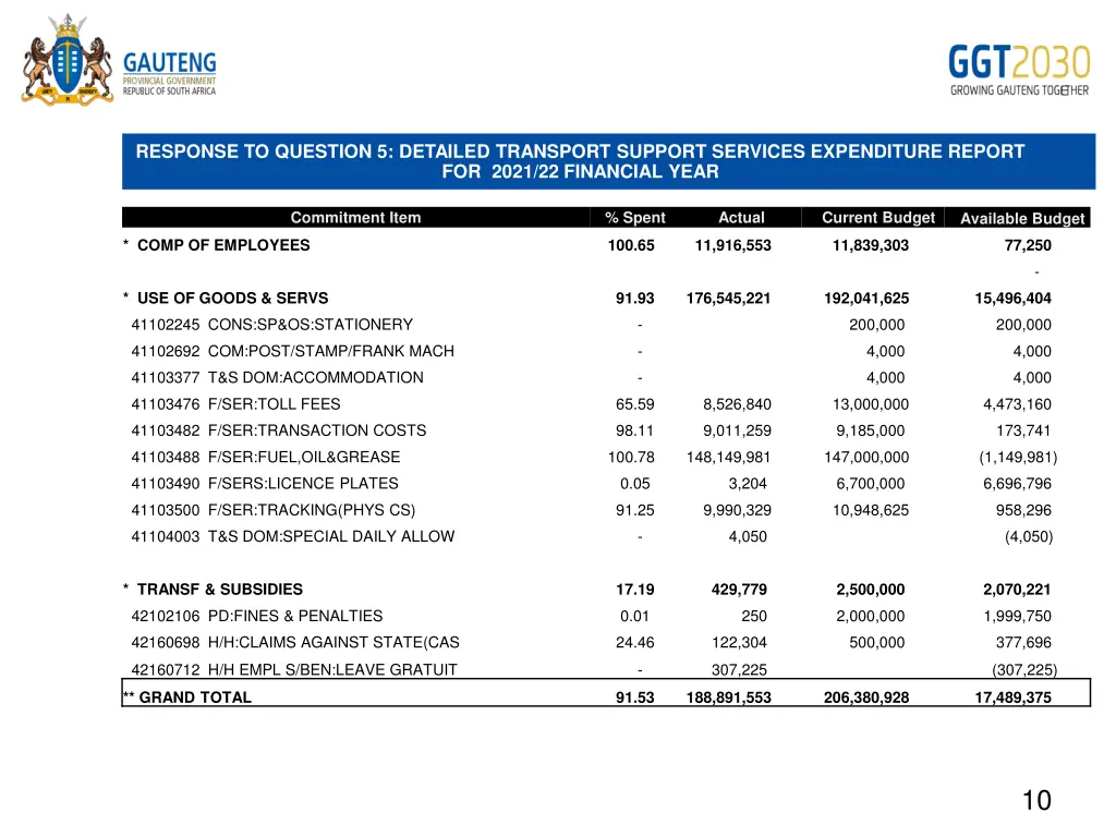 response to question 5 detailed transport support