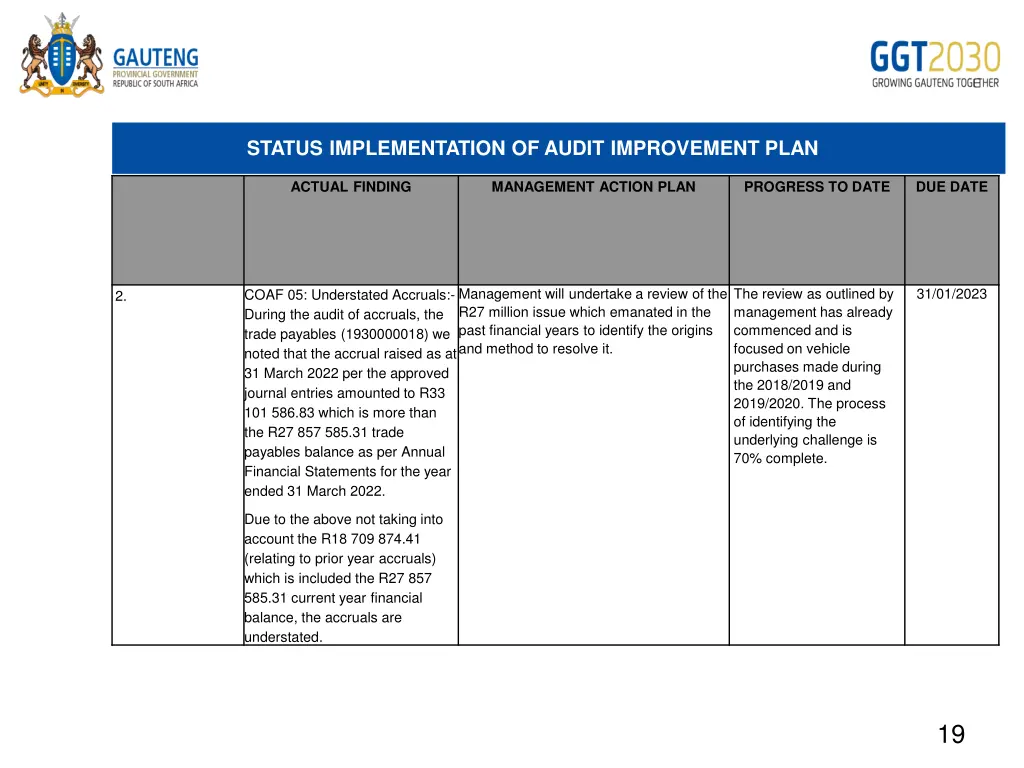 status implementation of audit improvement plan 1