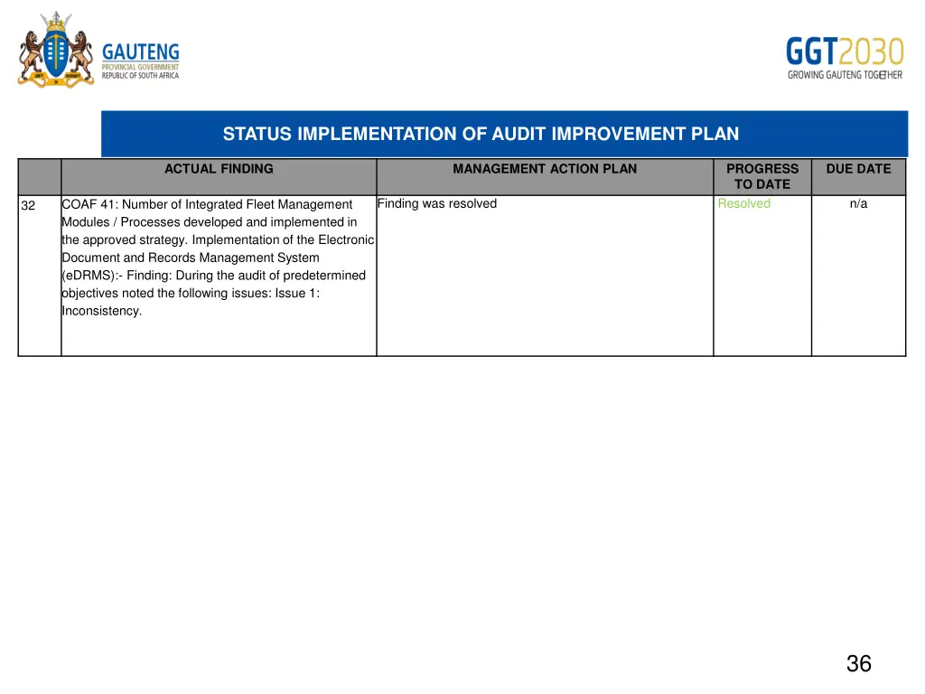 status implementation of audit improvement plan 18