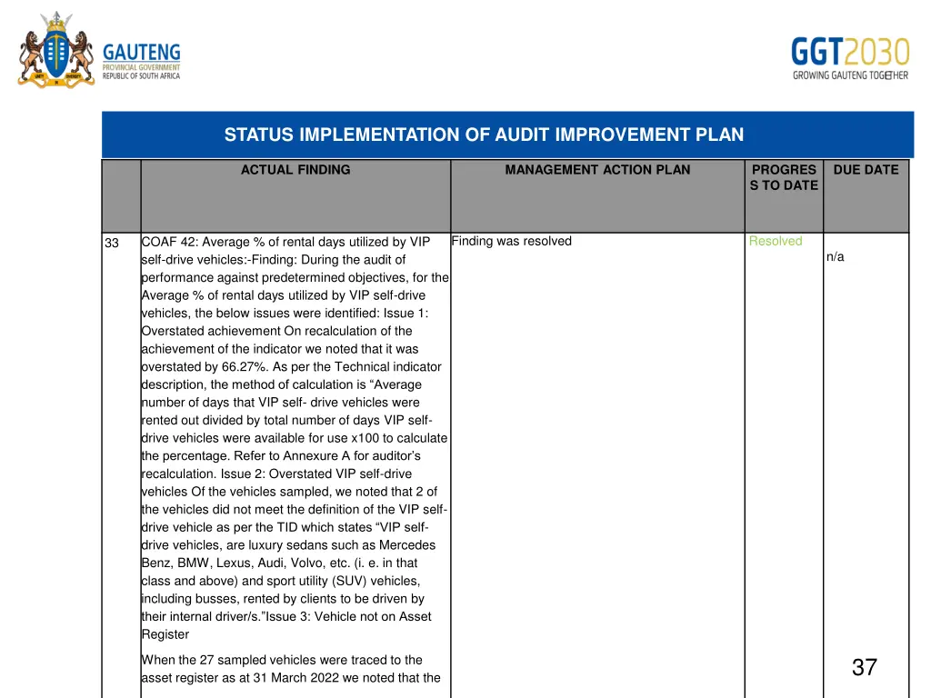 status implementation of audit improvement plan 19