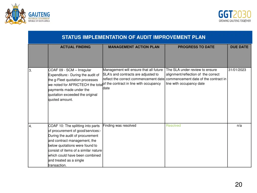status implementation of audit improvement plan 2