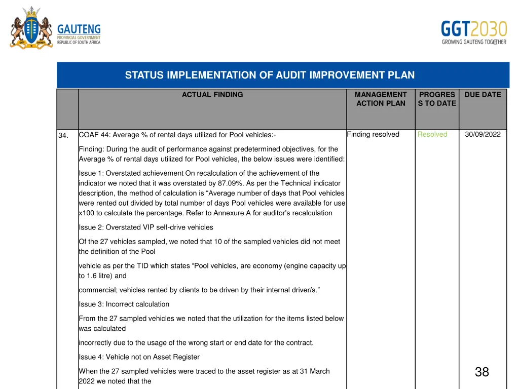 status implementation of audit improvement plan 20