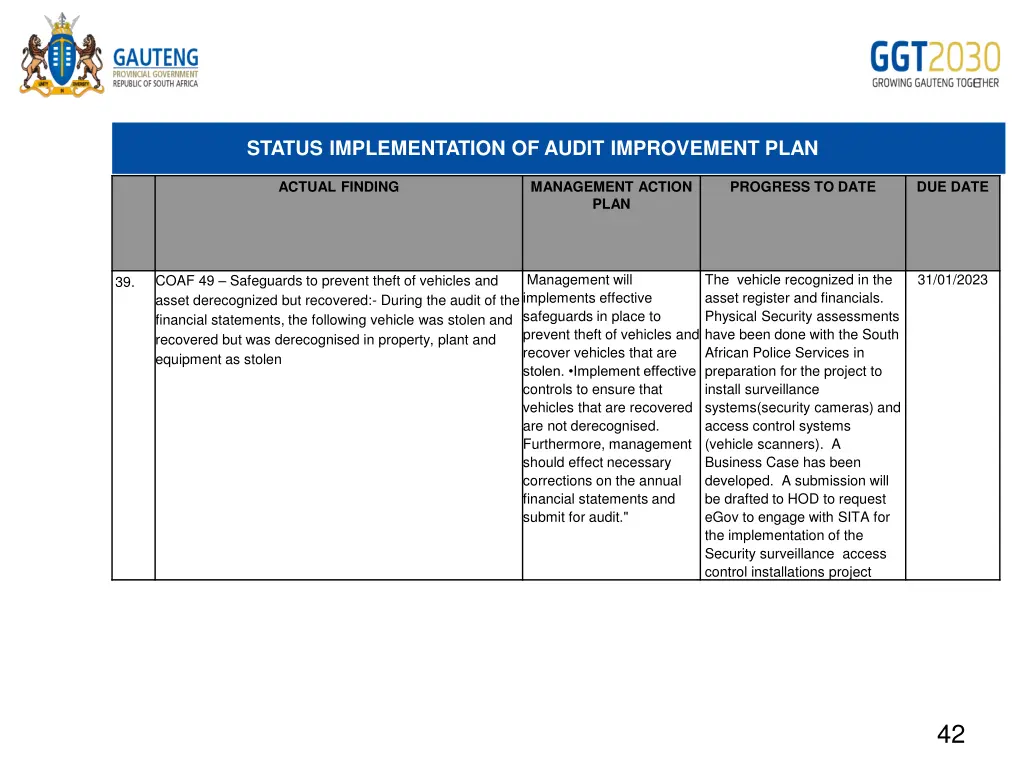 status implementation of audit improvement plan 24