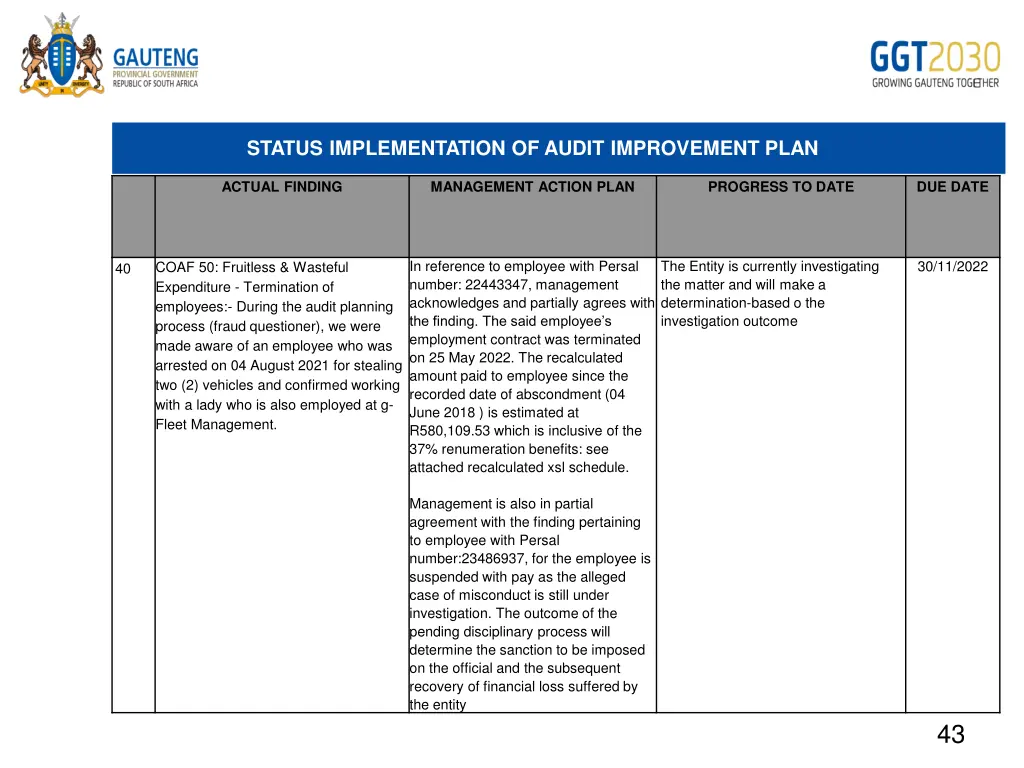 status implementation of audit improvement plan 25