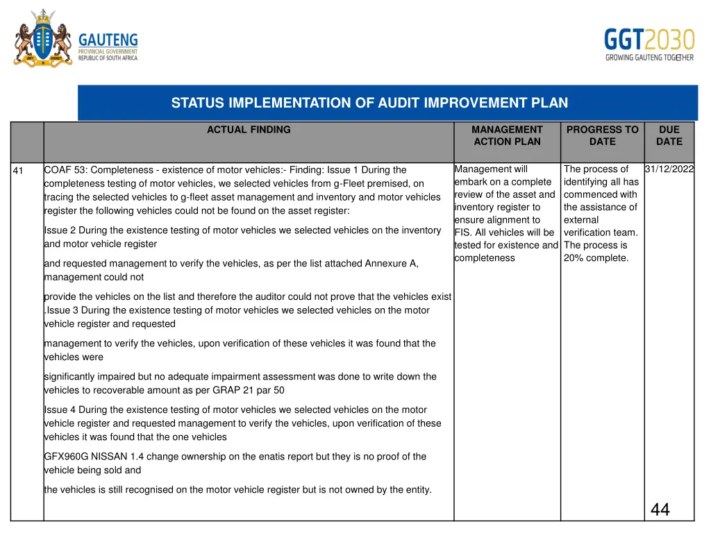 status implementation of audit improvement plan 26