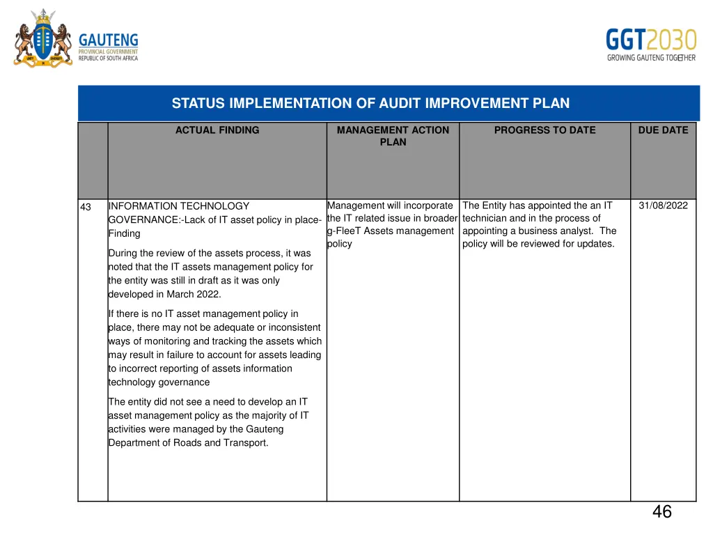 status implementation of audit improvement plan 28