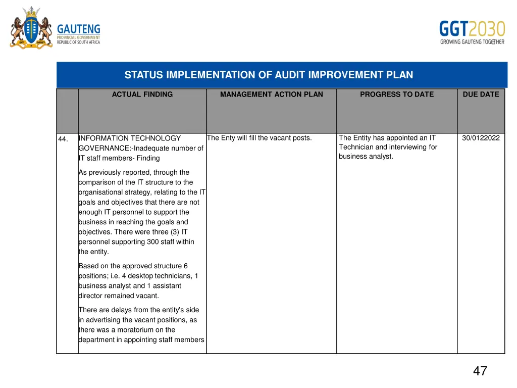 status implementation of audit improvement plan 29
