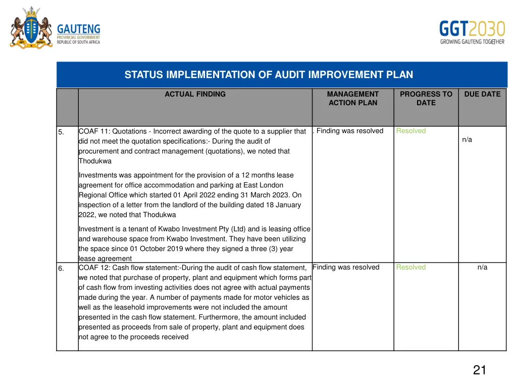 status implementation of audit improvement plan 3