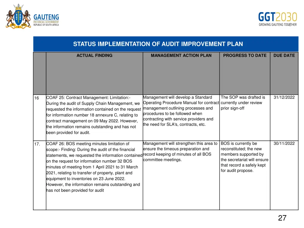 status implementation of audit improvement plan 9