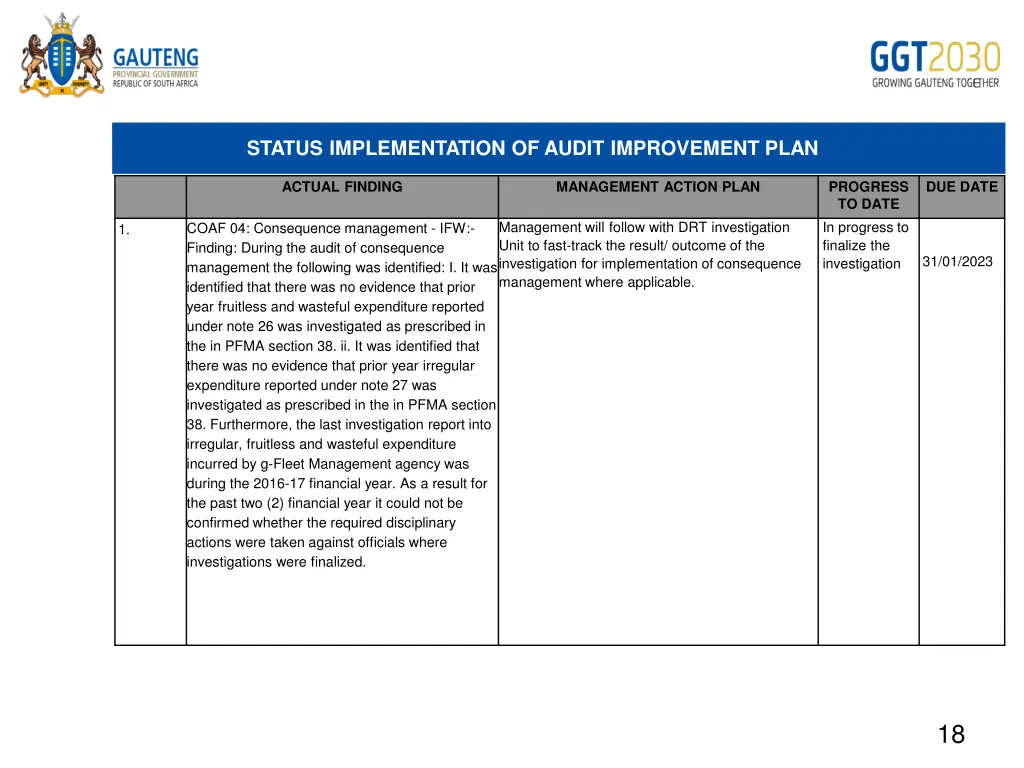 status implementation of audit improvement plan