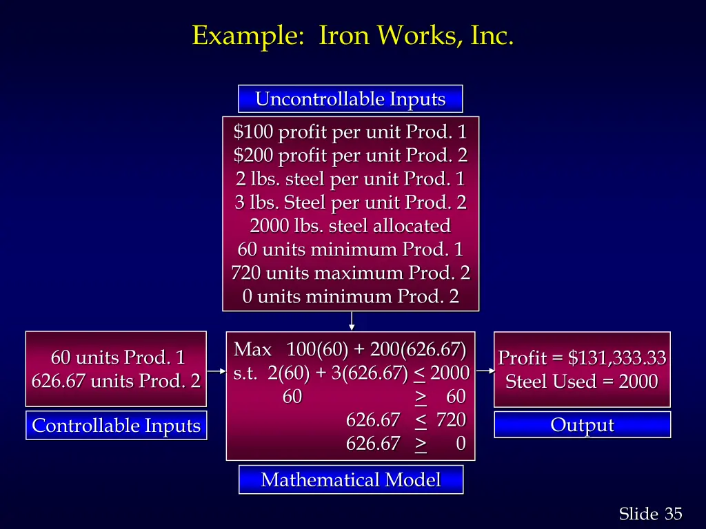 example iron works inc 7
