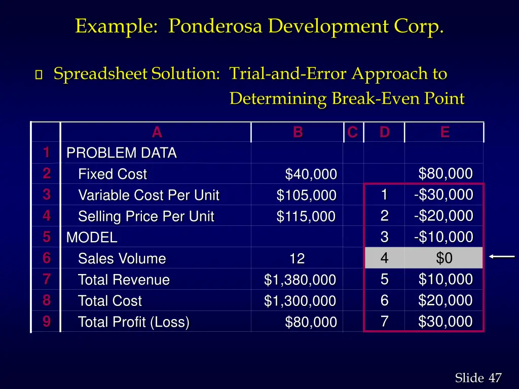 example ponderosa development corp 11