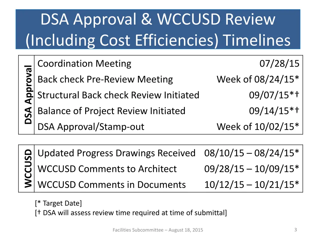 dsa approval wccusd review including cost