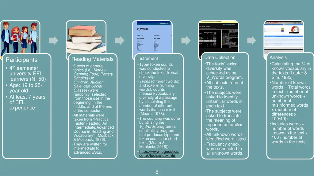 data collection the texts lexical diversity