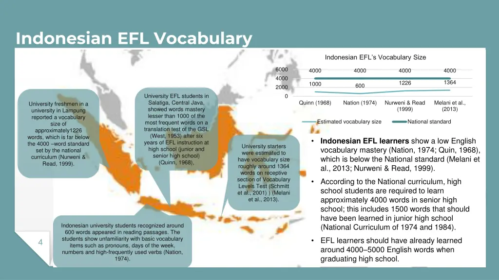 indonesian efl vocabulary