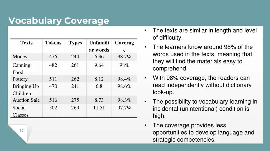 vocabulary coverage