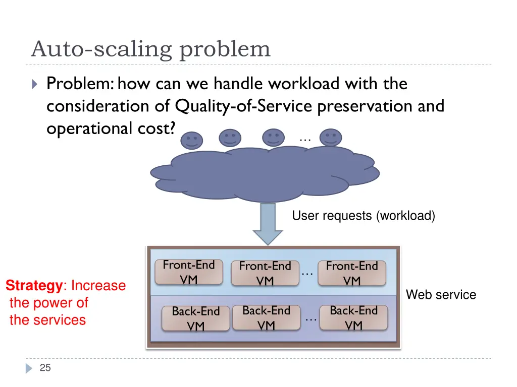 auto scaling problem