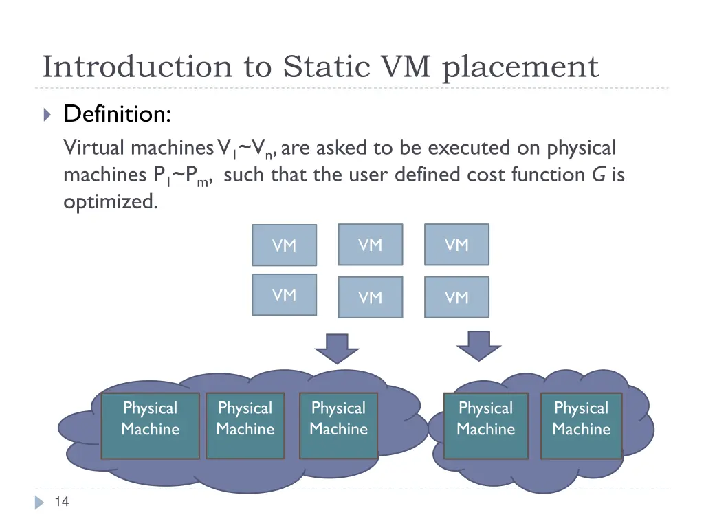 introduction to static vm placement