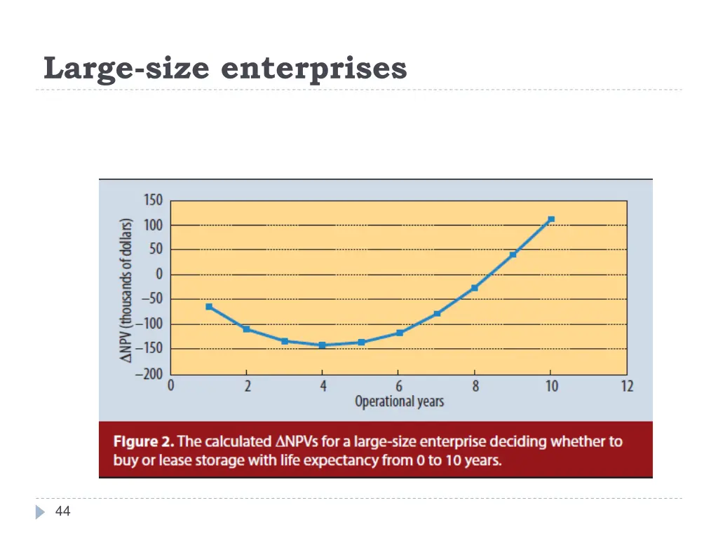 large size enterprises