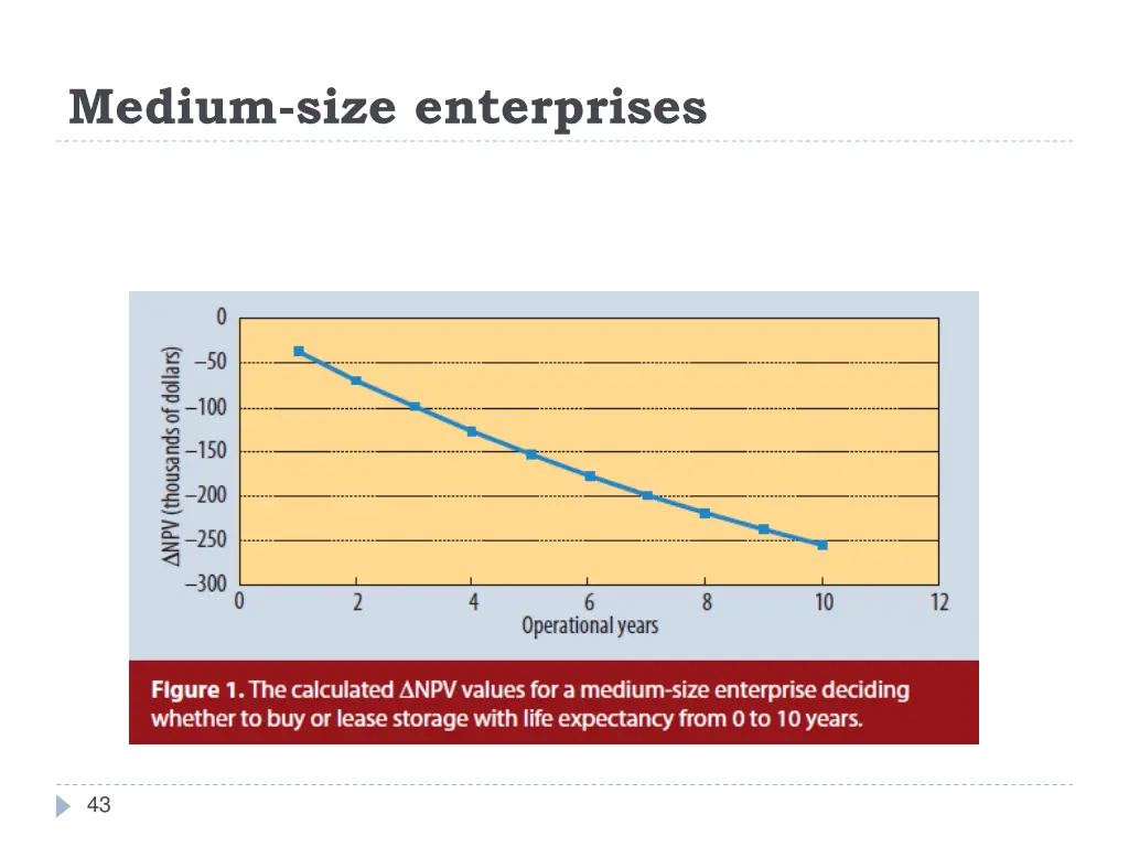 medium size enterprises