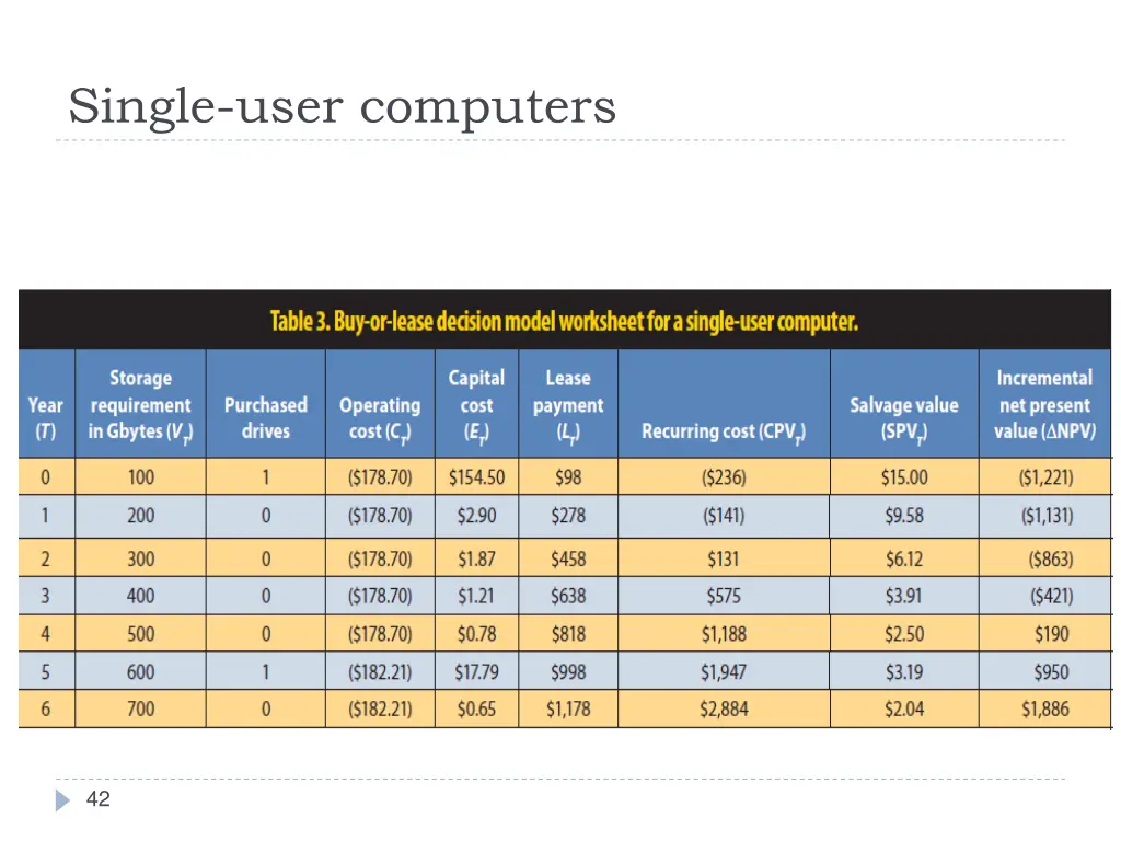 single user computers