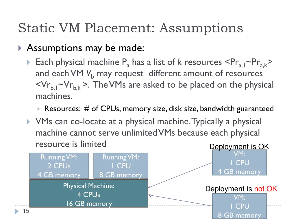 static vm placement assumptions