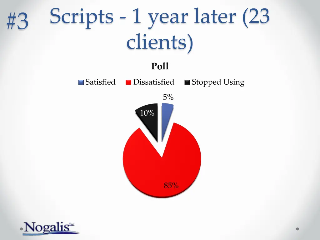scripts 1 year later 23 clients