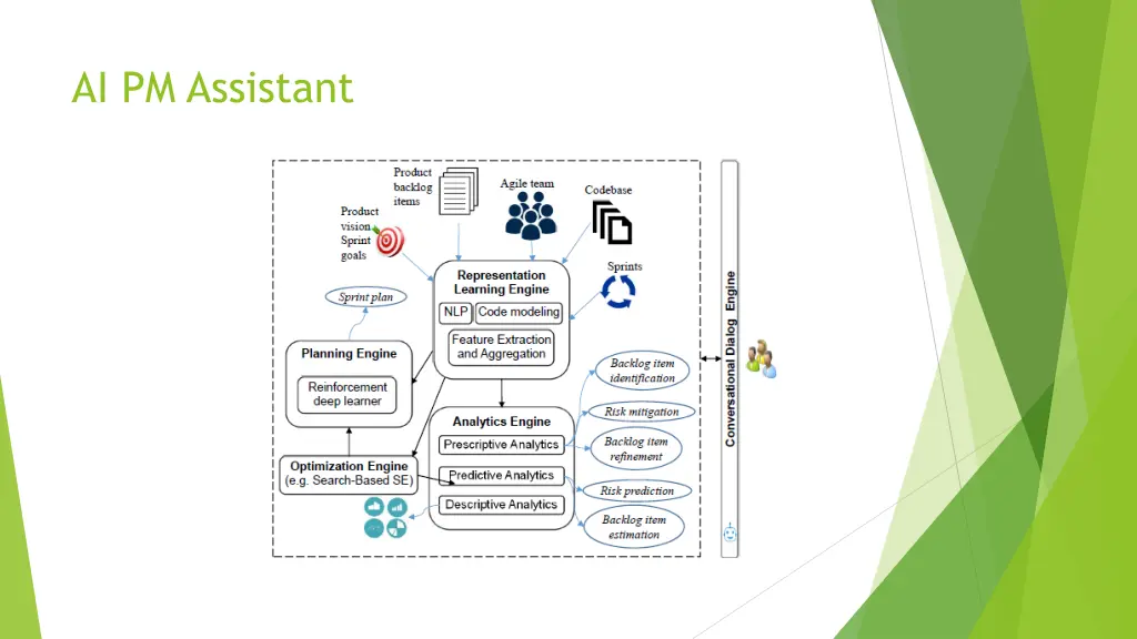 ai pm assistant 1
