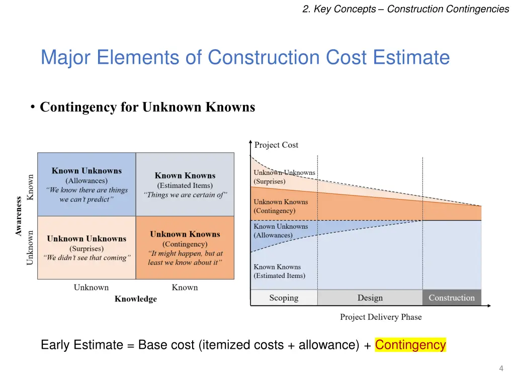 2 key concepts construction contingencies
