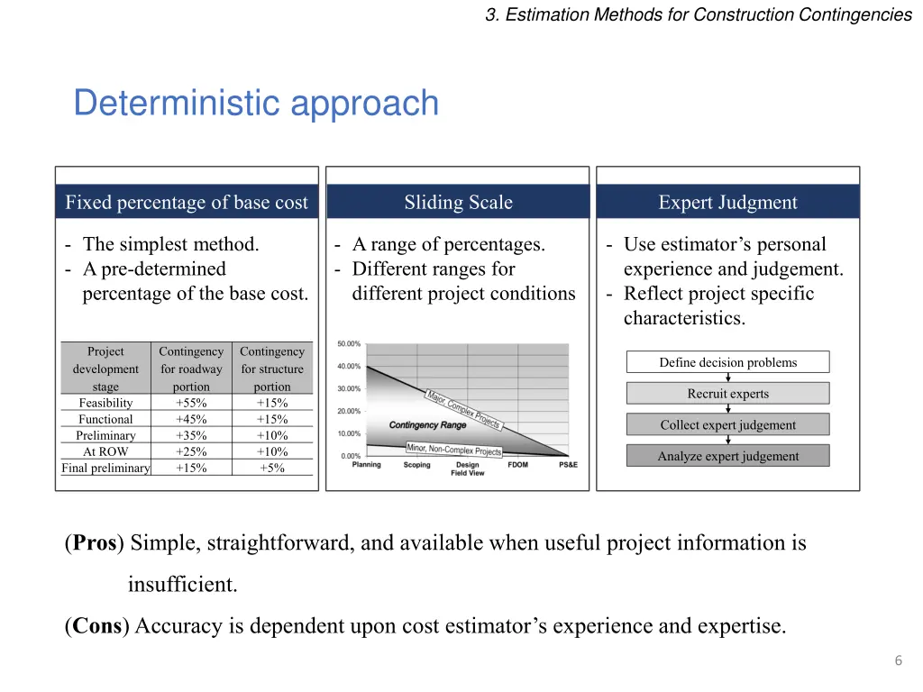 3 estimation methods for construction 1