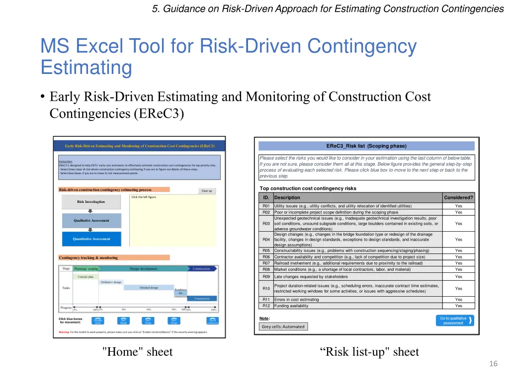 5 guidance on risk driven approach for estimating 6