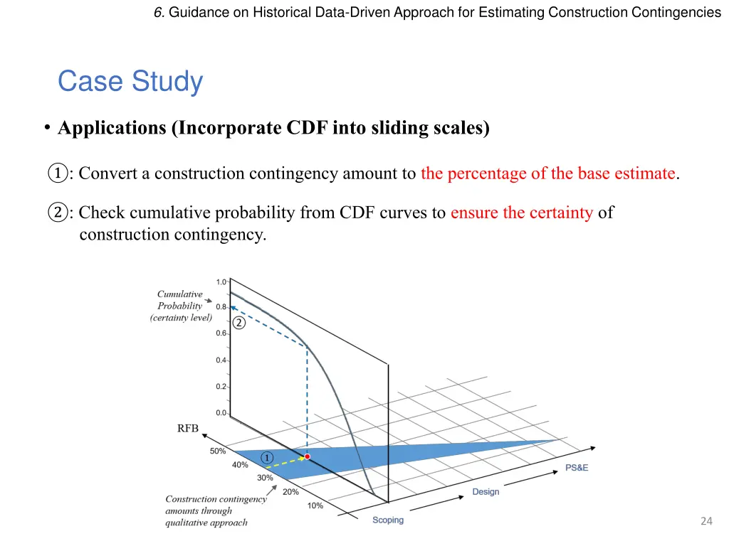 6 guidance on historical data driven approach 6