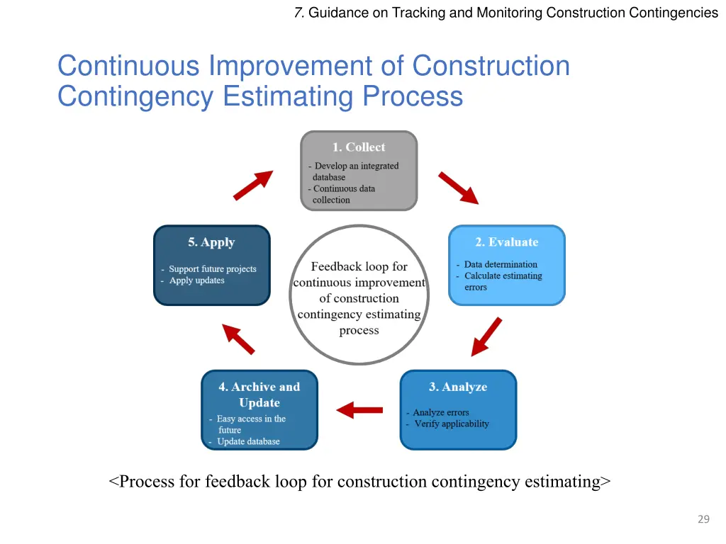 7 guidance on tracking and monitoring 3