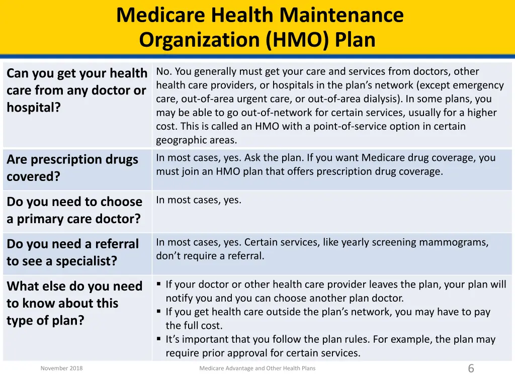 medicare health maintenance organization hmo plan